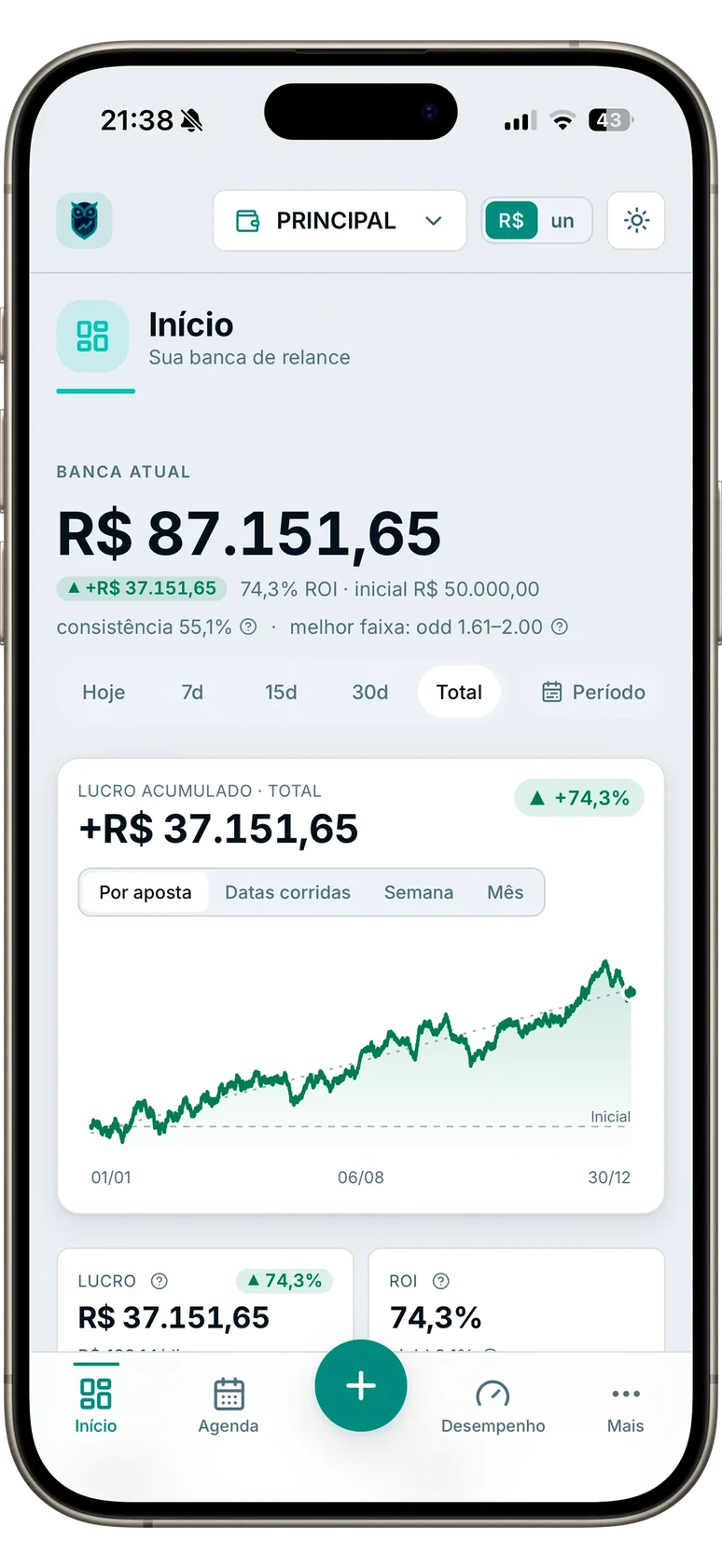 Sophos PRO